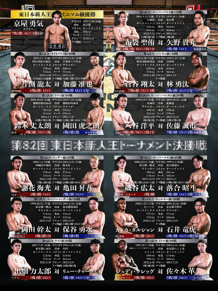 告知 井上尚弥の額装ピンズセット 予約申し込み開始 – Boxing